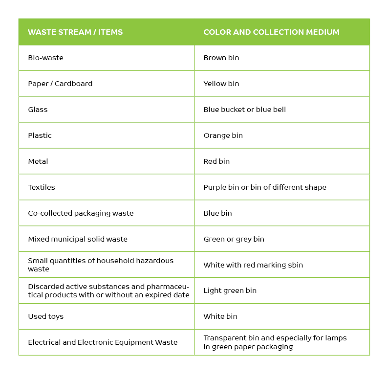 Recycling-waste-bins-colors
